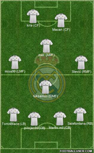 Real Madrid C.F. Formation 2014