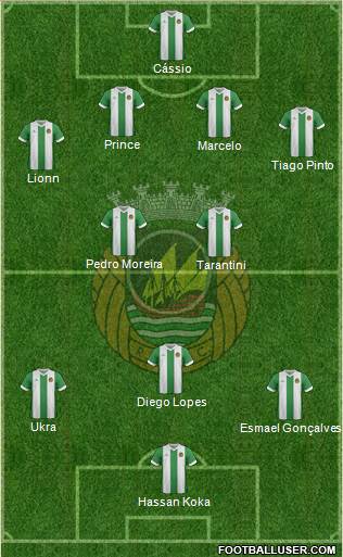 Rio Ave Futebol Clube Formation 2014