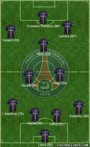 Paris Saint-Germain Formation 2014