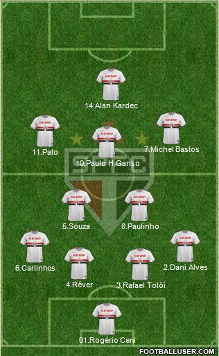São Paulo FC Formation 2014