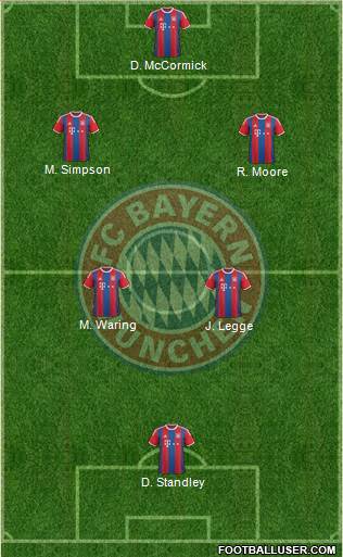 FC Bayern München Formation 2014