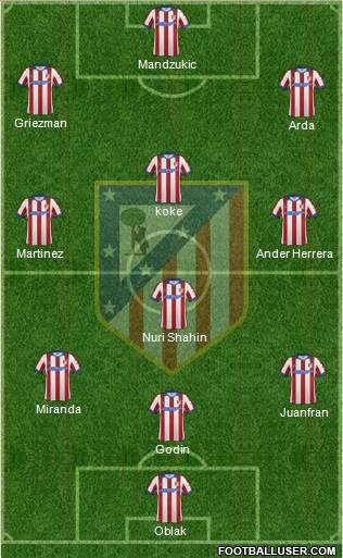 Atlético Madrid B Formation 2014