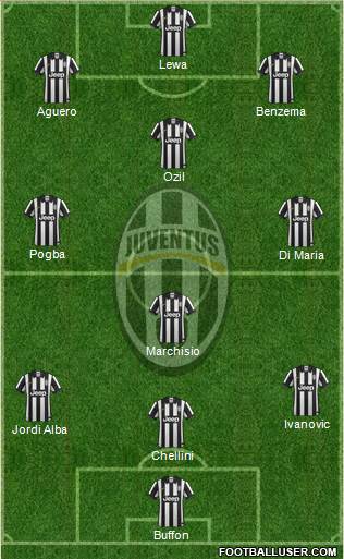 Juventus Formation 2014