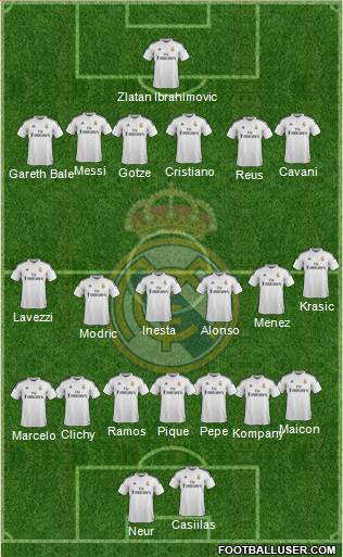 Real Madrid C.F. Formation 2014