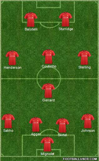 Liverpool Formation 2014