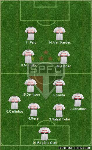São Paulo FC Formation 2014