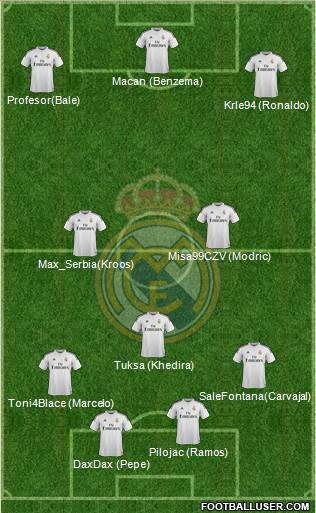 Real Madrid C.F. Formation 2014