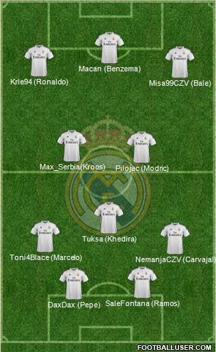 Real Madrid C.F. Formation 2014