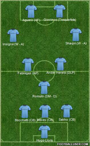 Manchester City Formation 2014