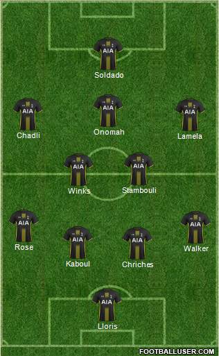 Tottenham Hotspur Formation 2014