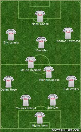 Tottenham Hotspur Formation 2014