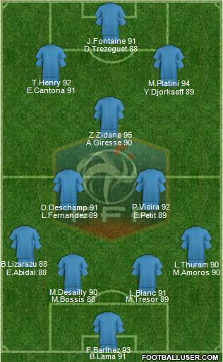 France Formation 2014