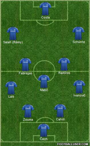Chelsea Formation 2014