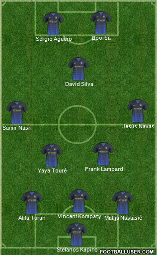 Manchester City Formation 2014