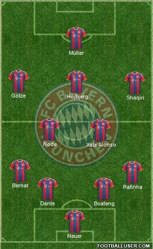 FC Bayern München Formation 2014