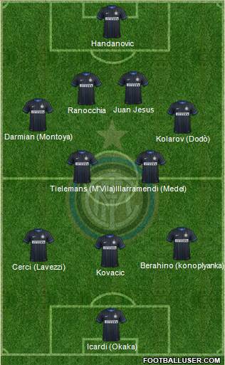 F.C. Internazionale Formation 2014