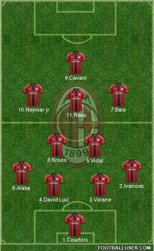 A.C. Milan Formation 2014