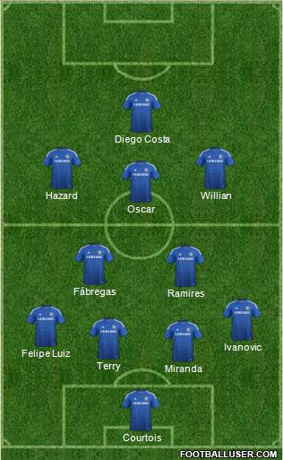 Chelsea Formation 2014