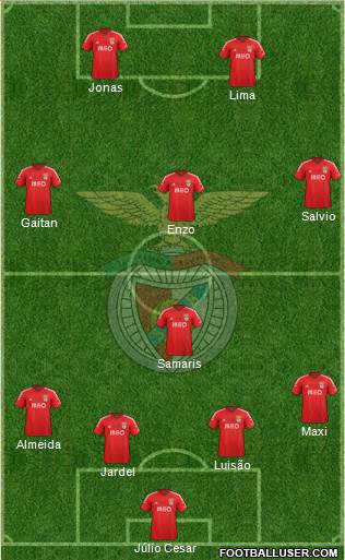 Sport Lisboa e Benfica - SAD Formation 2014