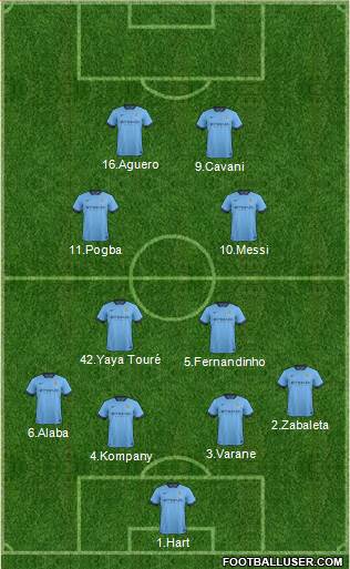 Manchester City Formation 2014