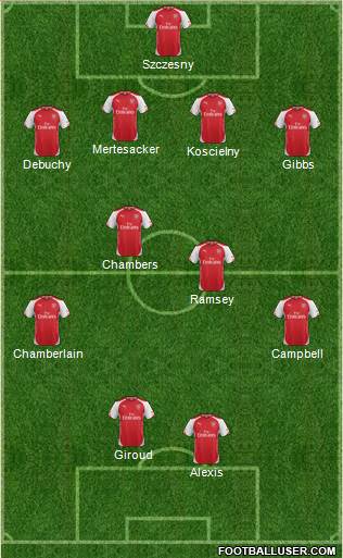 Arsenal Formation 2014