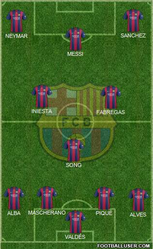 F.C. Barcelona Formation 2014