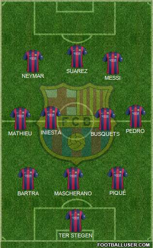 F.C. Barcelona Formation 2014