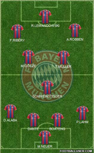 FC Bayern München Formation 2014