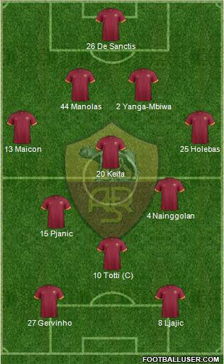 AS Roma Formation 2014