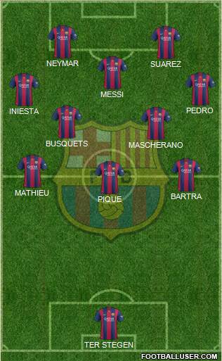 F.C. Barcelona Formation 2014