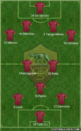 AS Roma Formation 2014