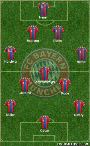 FC Bayern München Formation 2014