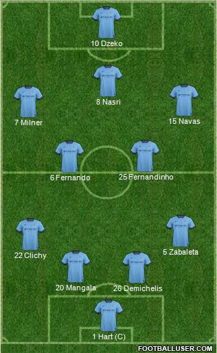 Manchester City Formation 2014