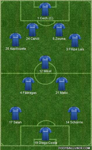 Chelsea Formation 2014