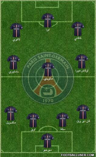 Paris Saint-Germain Formation 2014