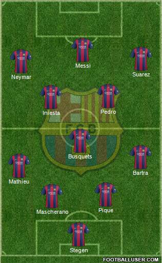 F.C. Barcelona Formation 2014