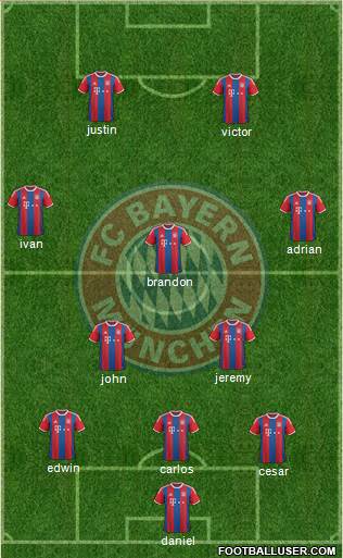 FC Bayern München Formation 2014