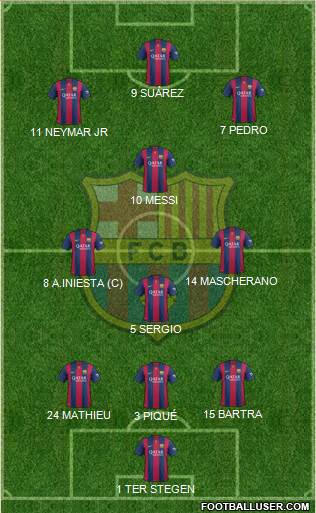 F.C. Barcelona Formation 2014