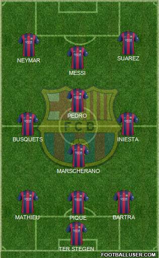 F.C. Barcelona Formation 2014