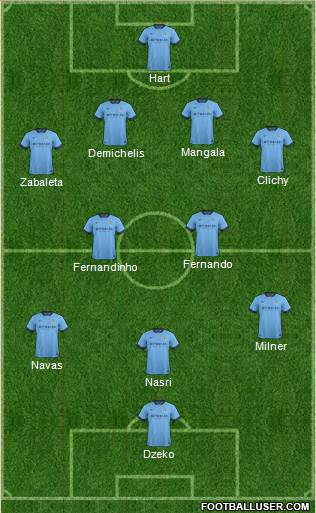 Manchester City Formation 2014