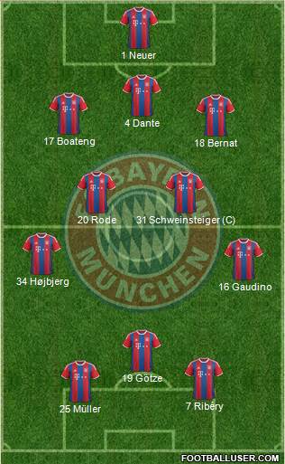 FC Bayern München Formation 2014