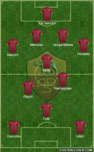 AS Roma Formation 2014