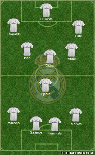 Real Madrid C.F. Formation 2014
