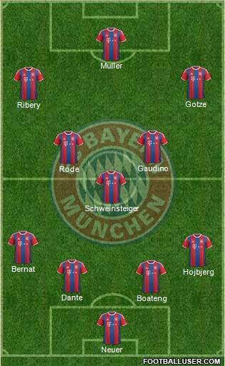 FC Bayern München Formation 2014