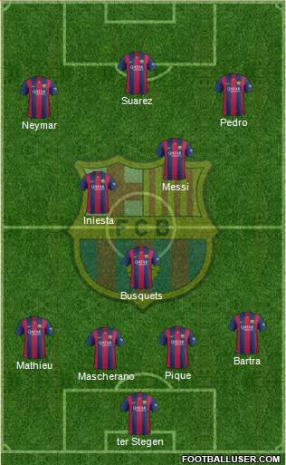F.C. Barcelona Formation 2014