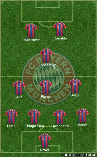 FC Bayern München Formation 2014