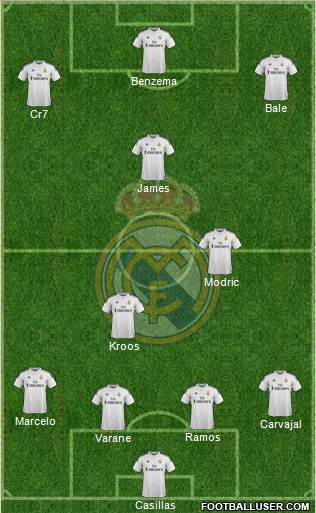 Real Madrid C.F. Formation 2014