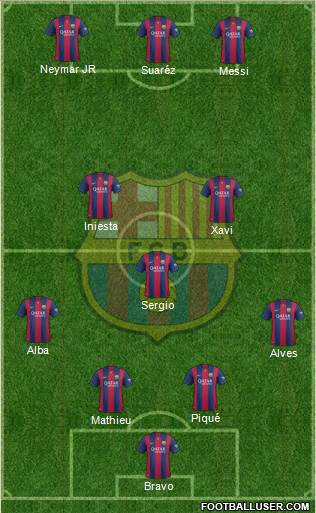 F.C. Barcelona Formation 2014