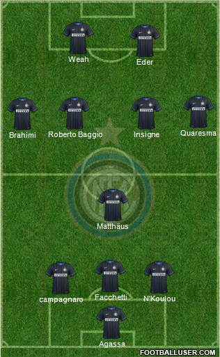 F.C. Internazionale Formation 2014