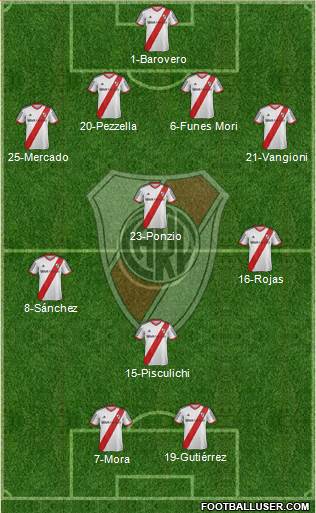 River Plate Formation 2014